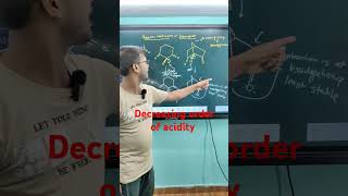 Decreasing order of acidity [upl. by Wehtta]