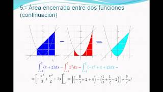 Cálculo de áreas con integralesavi [upl. by Apur]