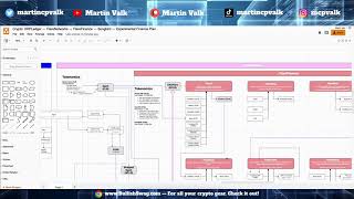 My plan 20 XRP Ledger NEXO Property Flare Networks Flare Finance Songbird Network ExFi [upl. by Rydder744]