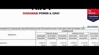 Godawari Power Results  Godawari Power Latest Results  GPIL Share News  Godawari Power Q2 Results [upl. by Leirbaj]