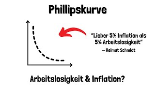 Die PhillipsKurve  klassische und langfristige Phillipskurve  einfach erklärt [upl. by Ilanos]