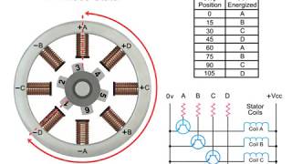 How servo motors work 3D animation [upl. by Davilman]