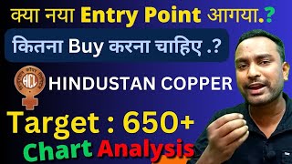 Hindustan Copper Share Target  Hindustan Copper Share Analysis  Hind Copper Share Latest News [upl. by Launame]