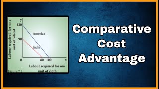 Comparative Cost Advantage Theory TamilEnglish notes neteconomics economicstamil cueteconomics [upl. by Muslim]