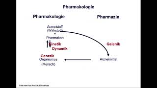 1 Einführung Pharmakodynamik kinetik [upl. by Arde]