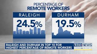 Raleigh Durham among top10 places with most remote workers [upl. by Haase449]