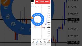 Simple Scalping Strategy Forex [upl. by Apul902]