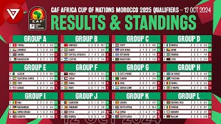 🟢MD3 CAF AFCON Africa Cup of Nations 2025 Qualifiers  Results amp Standings Table as of 12 Oct 2024 [upl. by Daeriam535]