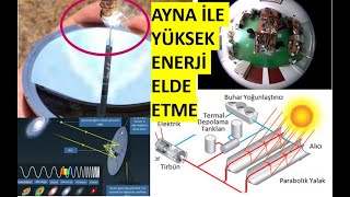 KÜRESEL OLMAYAYAN AYNALAR Parabolik Ayna  Elipsoid Ayna  Hiperbolik AynaYoğunlaştırılmış Güneş S [upl. by Korb]