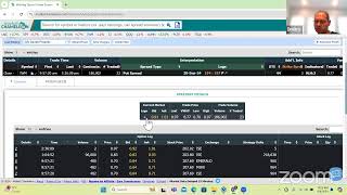 MarketChameleoncom Live Pre Market Show [upl. by Hadleigh]