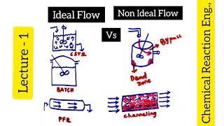 Ideal Flow  Non Ideal Flow  Non Ideal Reactors  Chemical Reaction Engineering biotechnotebook [upl. by Heller]