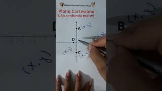 Coordenadas de um ponto Plano Cartesiano matemáticacomerikaeprisca abscissas ordenadas [upl. by Solakcin]