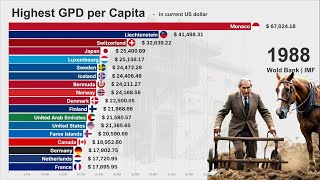 Wealthiest Regions in the World [upl. by Repsag]