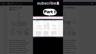 Different types of AWS Load Balancers and Create Application Load Balancer Part 1 [upl. by Solenne989]