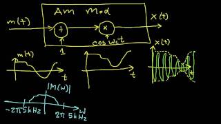 AM Modulation and Demodulation Part 1 [upl. by Yun]