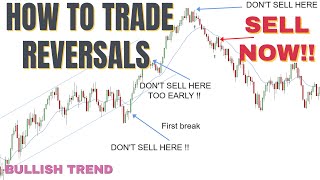 Ultimate Reversal Trading Strategy using Heikin Ashi [upl. by Ecurb]