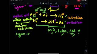 Keupayaan Elektrod Piawai Standard Electrode Potential  Part 2 [upl. by Wilma]