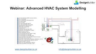 Advanced HVAC System Modelling in DesignBuilder [upl. by Nylidnam]