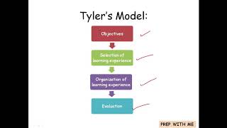 The Tylers Model  Curriculum Design Model Knowledge And Curriculum  BED [upl. by Irab351]