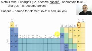 Chapter 04  07  Monatomic Ions Nomenclature [upl. by Frankel197]