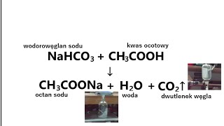 CH3COOH  NaHCO3 → CH3COONa  H2O  CO2 [upl. by Etteragram]