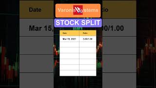 VRNS Varonis Systems Stock Split History [upl. by Onairotciv]