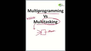 Multiprogramming and Multitasking in OS operatingsystem computerscience DigitalClassroom [upl. by Gertruda]