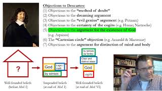 Objections to Descartes  Part 2 [upl. by Hamel]