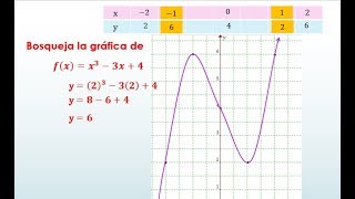 APLICACIONES DE LA DERIVADA MAXIMO MINIMO Y GRAFICA [upl. by Nowad]