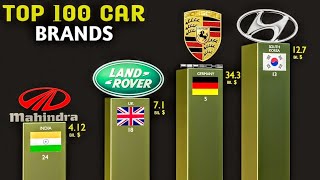 Top 100 Car Brands  Largest Car Company in the world  2022 [upl. by Abas761]