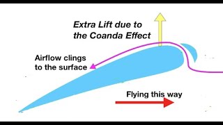 The Coanda effect explaining how a wing works from fizzicsorg [upl. by Jade]