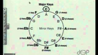 Linear Theory Lesson Three Key Signatures and the Circle of 5ths [upl. by Airakaz929]