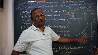 Cooling and Humidification  M526  Engineering Thermodynamics in Tamil [upl. by Ennoved957]