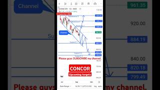 CONCOR analysis upcoming targets shorts stockanalysis concorsharenewstoday [upl. by Bartko]