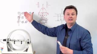 Ladungen und Felder  Versuchsaufbau Fadenstrahlrohr  Abitur Physik [upl. by Sabino747]