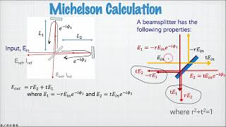 The Michelson interferometer [upl. by Amjan]