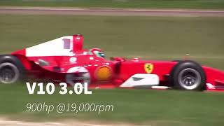 the BEST f1 engine sounds v12v10v8v6t regression of f1 engines [upl. by Sonnnie722]