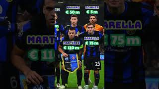 Inter Milan Squad 2024 UCL  Market Value [upl. by Ehtiaf]