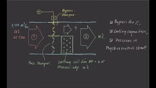 กระบวนการ Psychrometric และ การคำนวณ Coil bypass factor และ Bypass damper [upl. by Almeda]