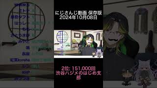 2024年10月08日 にじさんじ動画ランキング 保存版 2位 渋谷ハジメのはじめ支部 [upl. by Hoskinson]