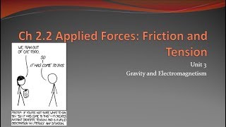 Ch 22 Applied Forces Friction and Tension [upl. by Abbot292]