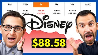 Why We Still Love Disney Stock Despite the Falling DIS Stock Price [upl. by Sirromaj184]