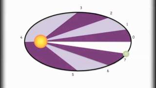 Understanding Keplers 3 Laws and Orbits [upl. by Pan]