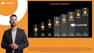 NEW Lyconet Business info video [upl. by Winwaloe]