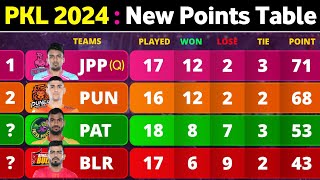 PKL Points Table 2024  After JPP vs CHE Match 99  Pro Kabaddi Season 10 Points Table [upl. by Nika]