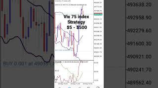 volatility 75 index strategy  Grow small accounts 5  1000 in 1 week vix75 vix forex [upl. by Solhcin512]