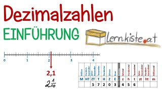 Einführung in das Thema Dezimalzahlen [upl. by Alleacim]