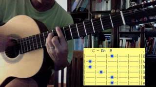 Apprendre Souffrance lAmour  Alain Ramanisum  Guitar Lesson Namus974 [upl. by Oirromed973]