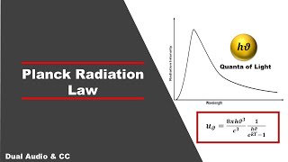 Planck Radiation Law  A quantum approach  In Hindi [upl. by Ajidahk]