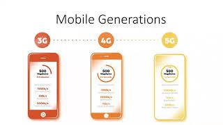 2G  3G  4G Mobile Network [upl. by Odlawso]